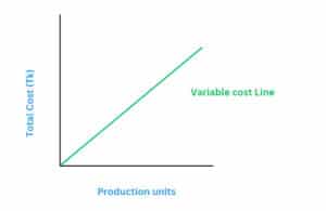 Fixed cost graph